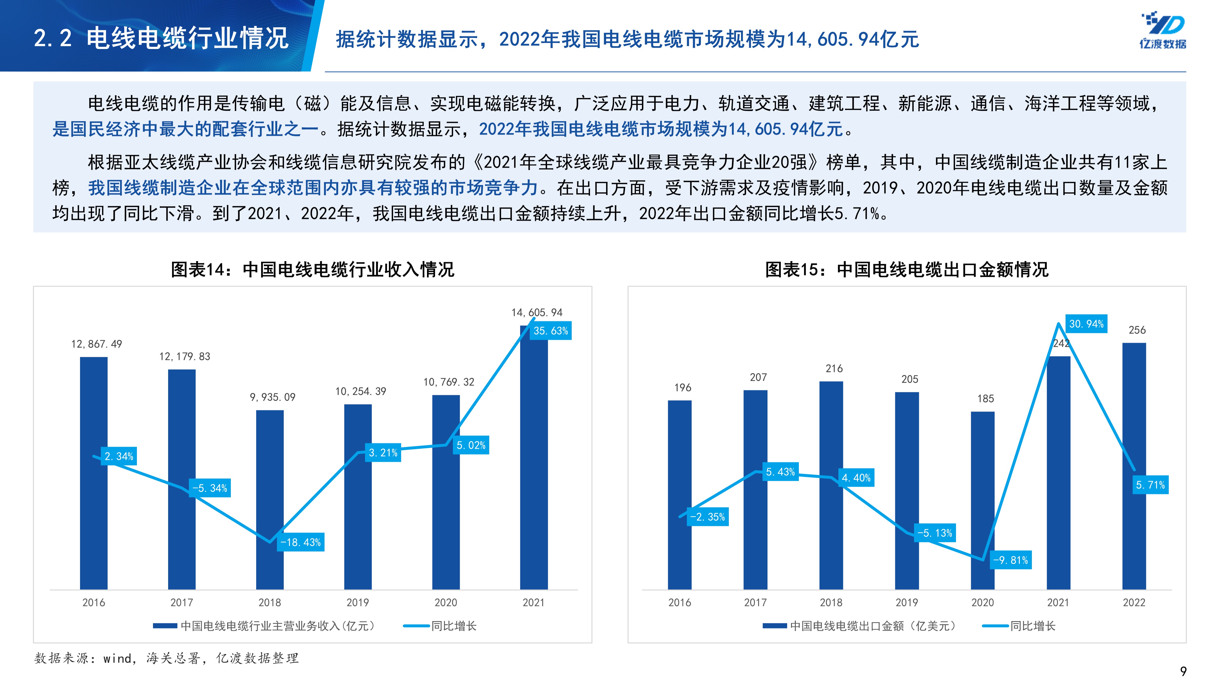 球冠电缆834682电线电缆企业研究