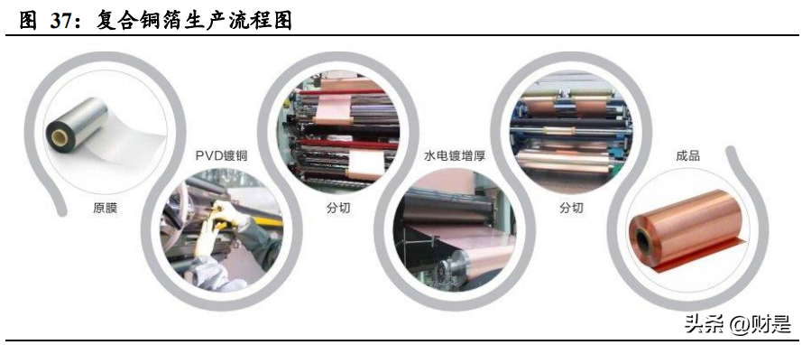 新型材料供应商