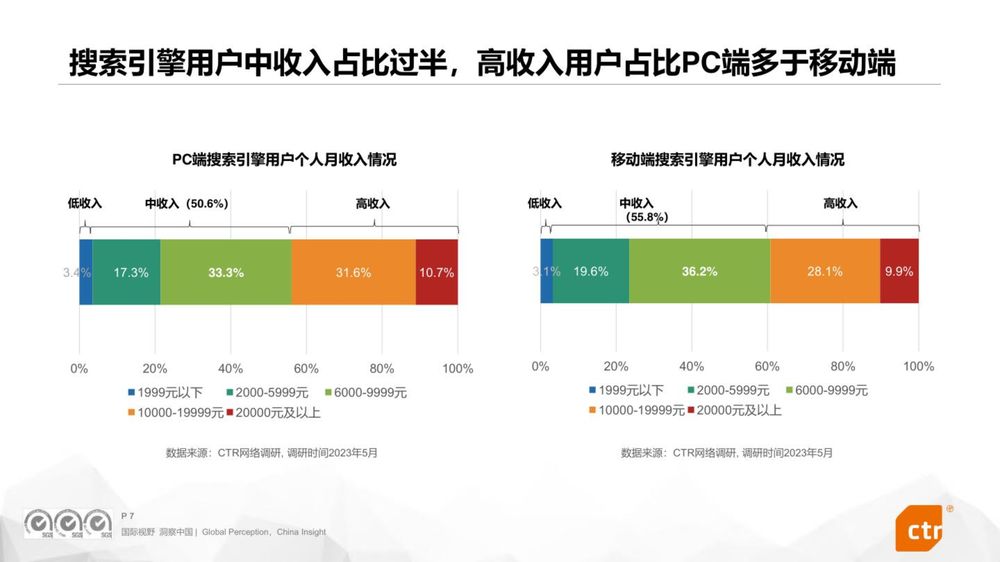 2023年中国搜索引擎行业研究报告（附下载）