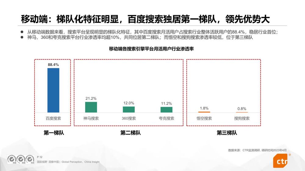 2023年中国搜索引擎行业研究报告（附下载）