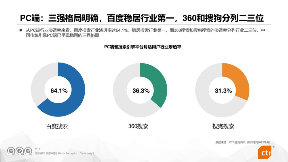 2023年中国搜索引擎行业研究报告（附下载）