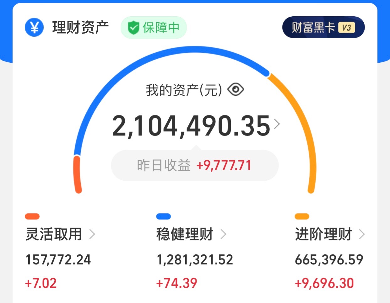 200万基金操作丨决定了,清仓,今天全部清仓,都进来看看!_财富号_东方财富网
