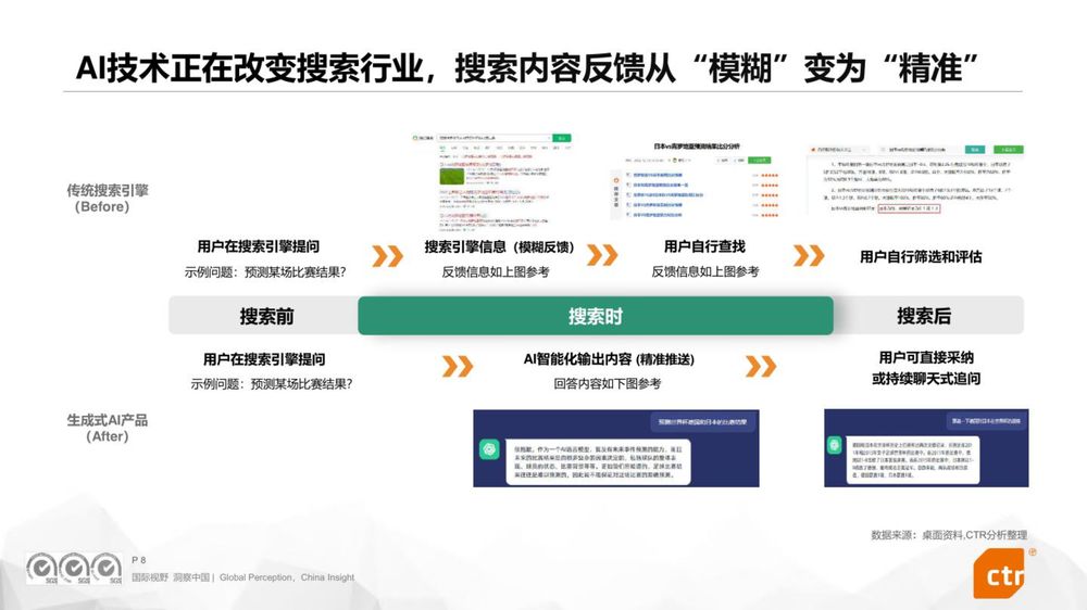 2023年中国搜索引擎行业研究报告（附下载）