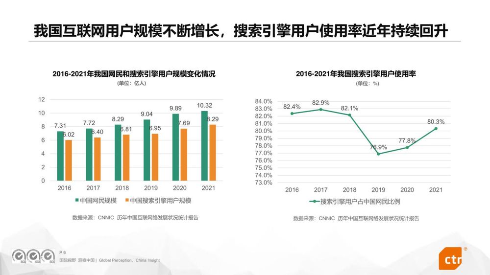 2023年中国搜索引擎行业研究报告（附下载）