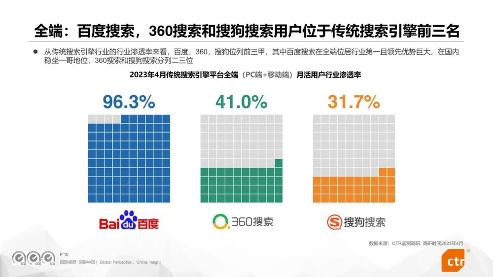 2023年中国搜索引擎行业研究报告（附下载）