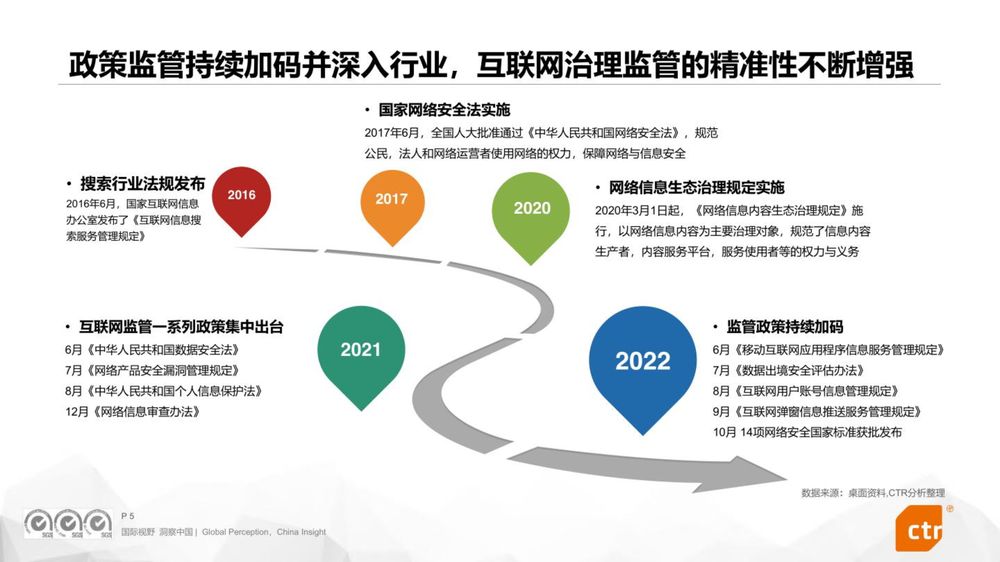 2023年中国搜索引擎行业研究报告（附下载）