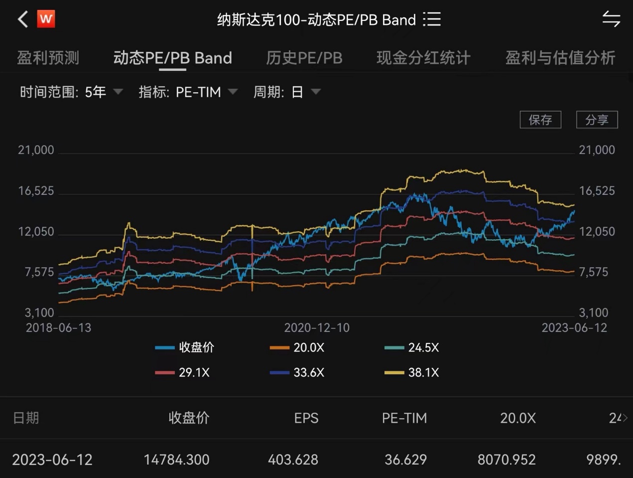 买标普500还是纳斯达克100