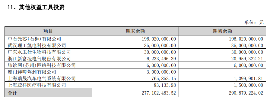 万实投资(万实置业有限公司)