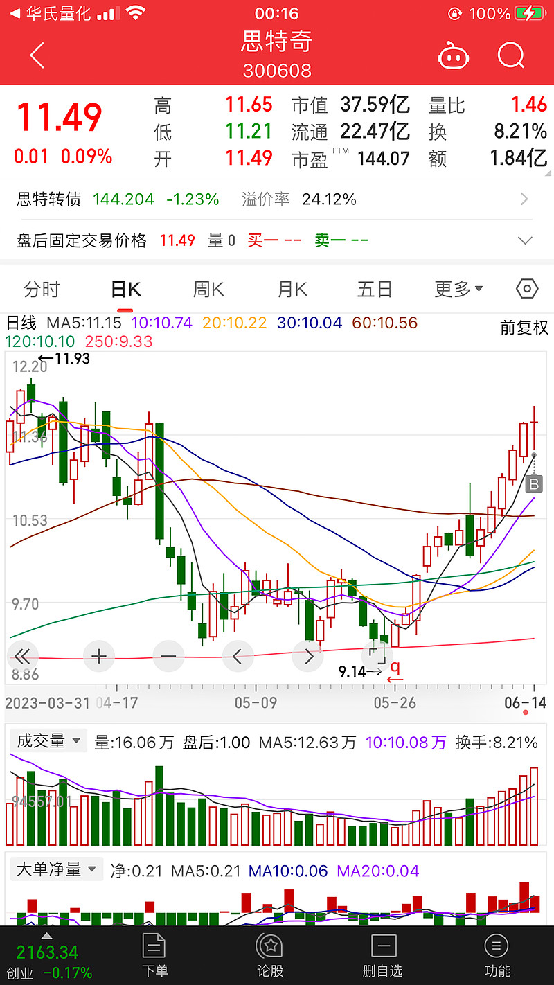 量化黄金坑策略-思特奇_财富号_东方财富网