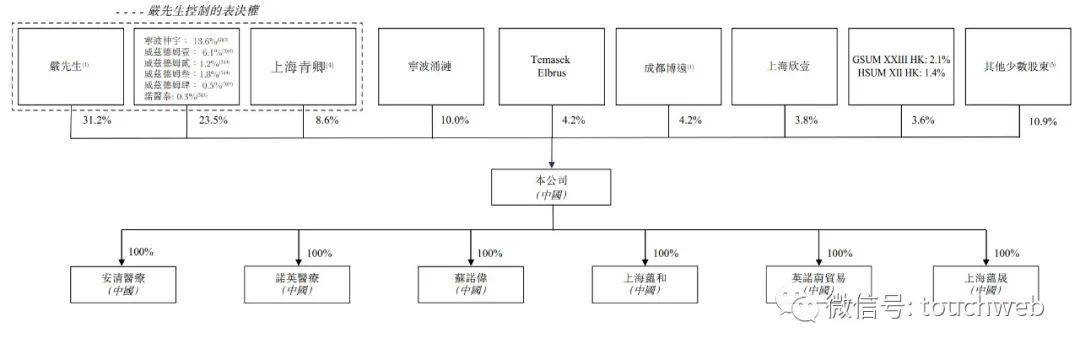 英诺伟冲刺港股年营收34亿期内亏损2亿淡马锡与高瓴是股东