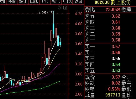 雅运股份(603790)_股票价格_行情_走势图—东方财富网