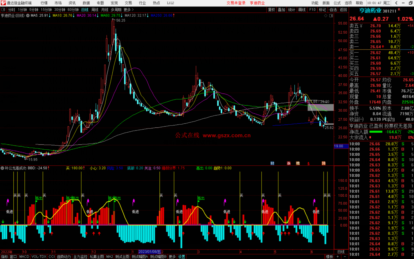 通达信叶公龙高成功率抄底指标公式源码_财富号_东方财富网