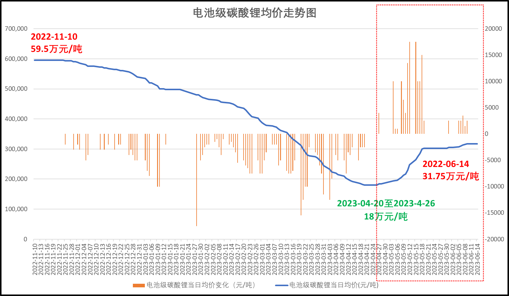 【热点】碳酸锂价格反弹逾76%!产业链重燃_财富号_东方财富网