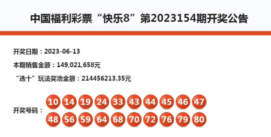 快乐8派奖9注选十中十109注选九中九特定玩法奖上奖派送4704万元