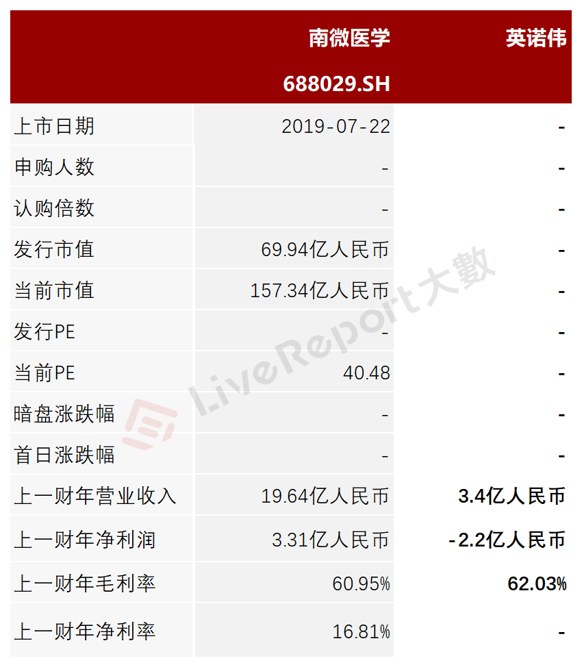 非血管介入手术整合解决方案提供商「英诺伟」递表港