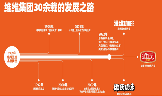 投资3000万!维维集团倾力打造咖啡界的新黑马"漫维咖啡"