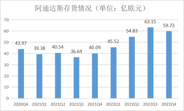 我，95后，不买阿迪达斯