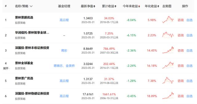 188金宝博官方网站- 188金宝博APP- 188金宝博在线娱乐基金净值增长率排行榜：7月10日27只基金回报超3%