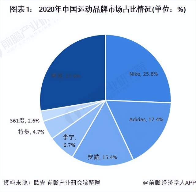 我，95后，不买阿迪达斯