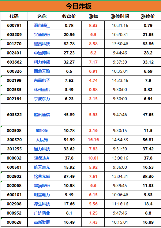 6月16日涨停复盘学习笔记