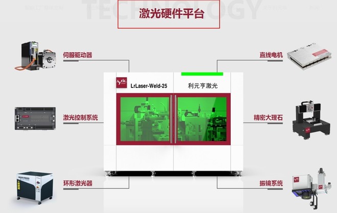 利元亨:布局3000专利拥抱AI+未来工厂!携巨量订单加码机器人产业!数字孪生+异质结钙钛矿+激光集成!_财富号_东方财富网