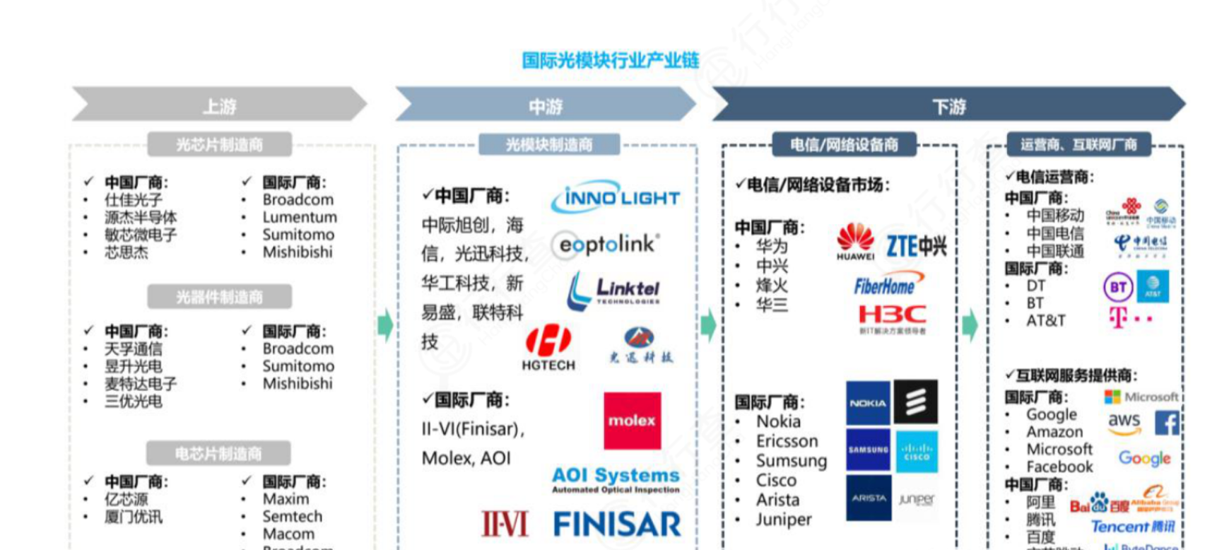光通信持续爆发！光模块量价齐升，龙头强者恒强_财富号_东方财富网
