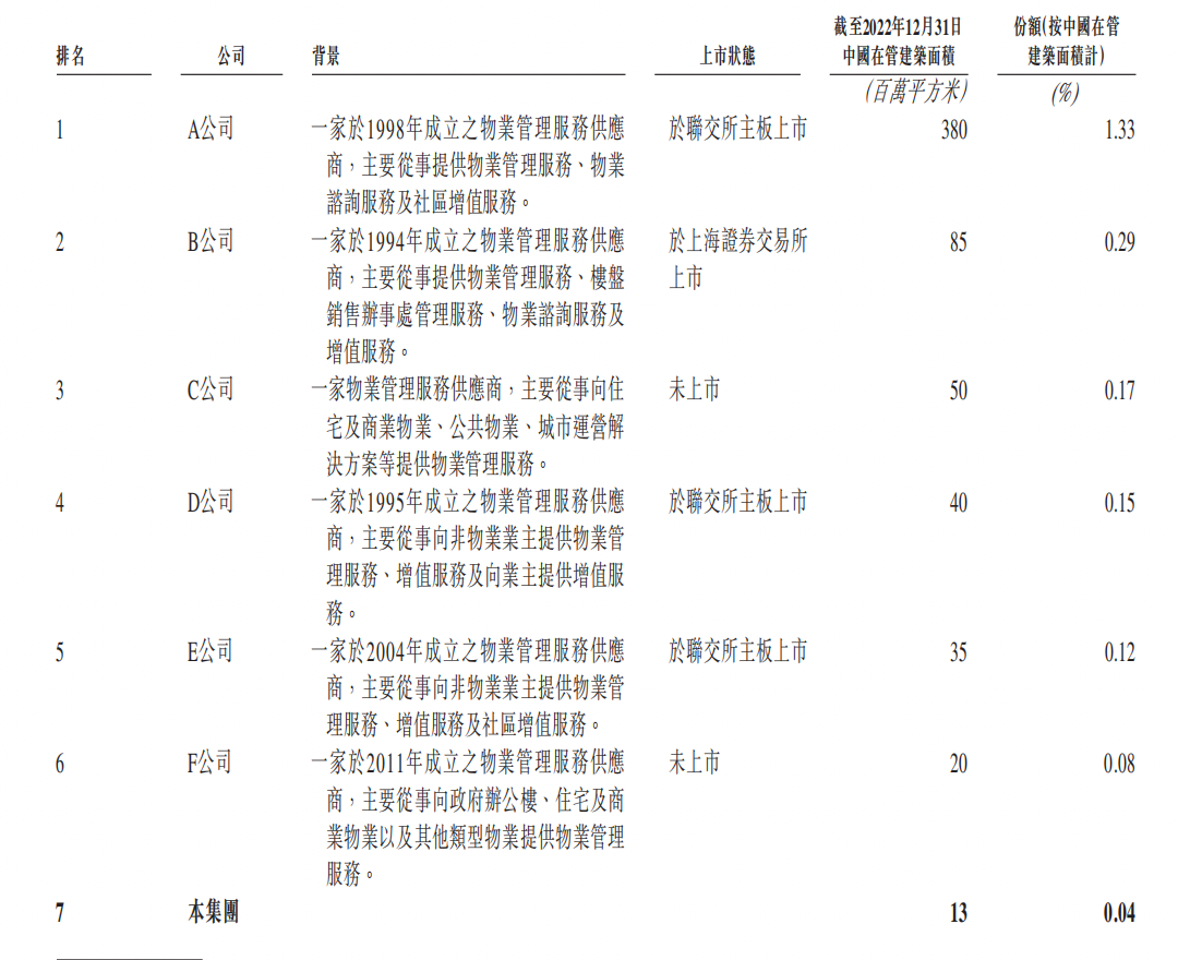 分拆自众安集团杭州迷你物业商众安智慧生活通过港交所聆讯