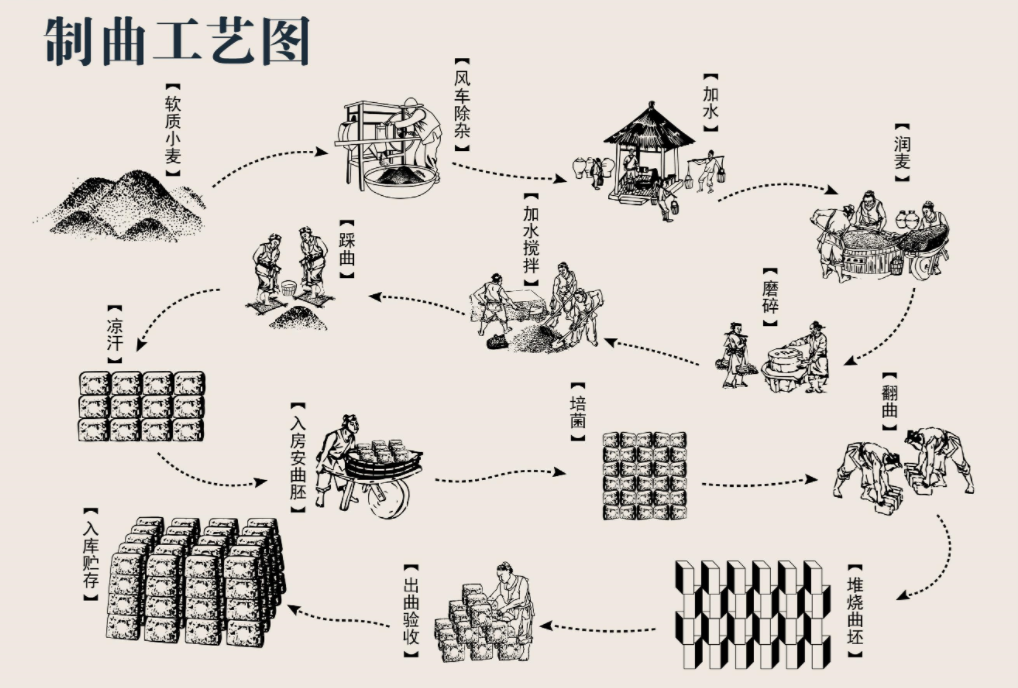 为让传统文化真正活起来