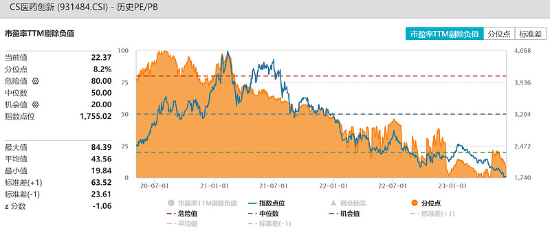 什么是创新医疗器械六个维度认识医疗创新指数！_https://www.jmylbn.com_新闻资讯_第4张