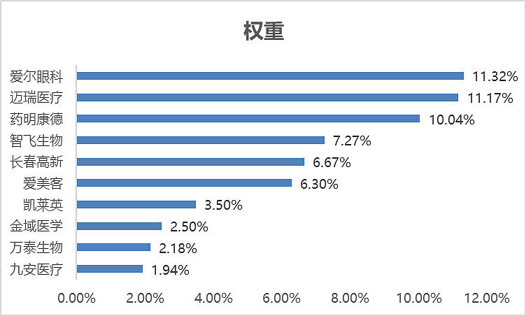 什么是创新医疗器械六个维度认识医疗创新指数！_https://www.jmylbn.com_新闻资讯_第2张