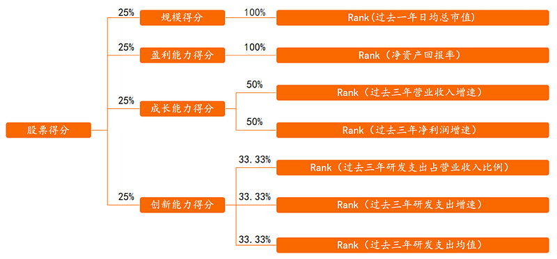什么是创新医疗器械六个维度认识医疗创新指数！_https://www.jmylbn.com_新闻资讯_第1张