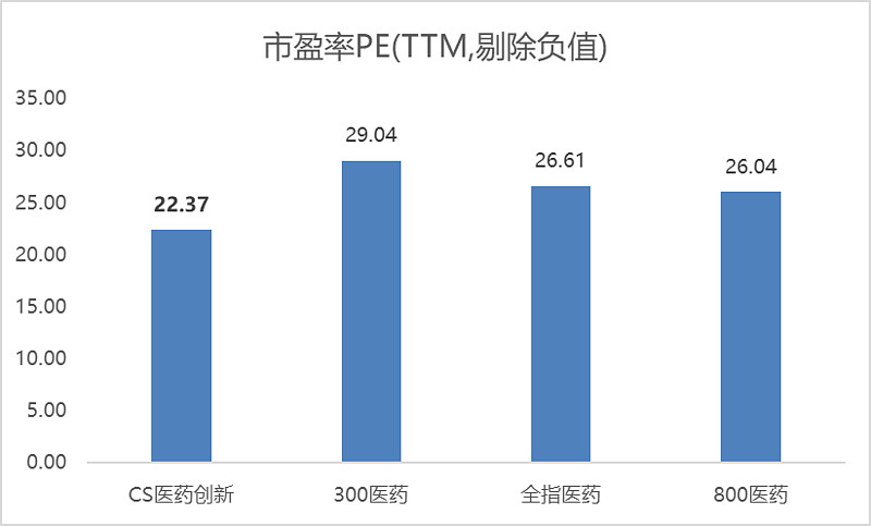 什么是创新医疗器械六个维度认识医疗创新指数！_https://www.jmylbn.com_新闻资讯_第5张
