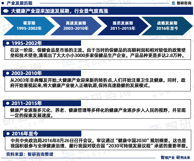 健康养生行业的发展前景怎么样(健康养生行业的发展前景怎么样呢)