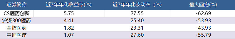 什么是创新医疗器械六个维度认识医疗创新指数！_https://www.jmylbn.com_新闻资讯_第3张