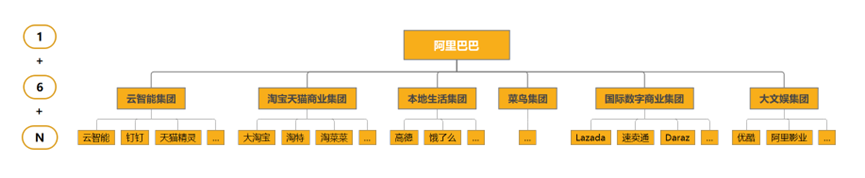 蔡崇信吴泳铭双雄压阵,阿里巴巴开启新征程