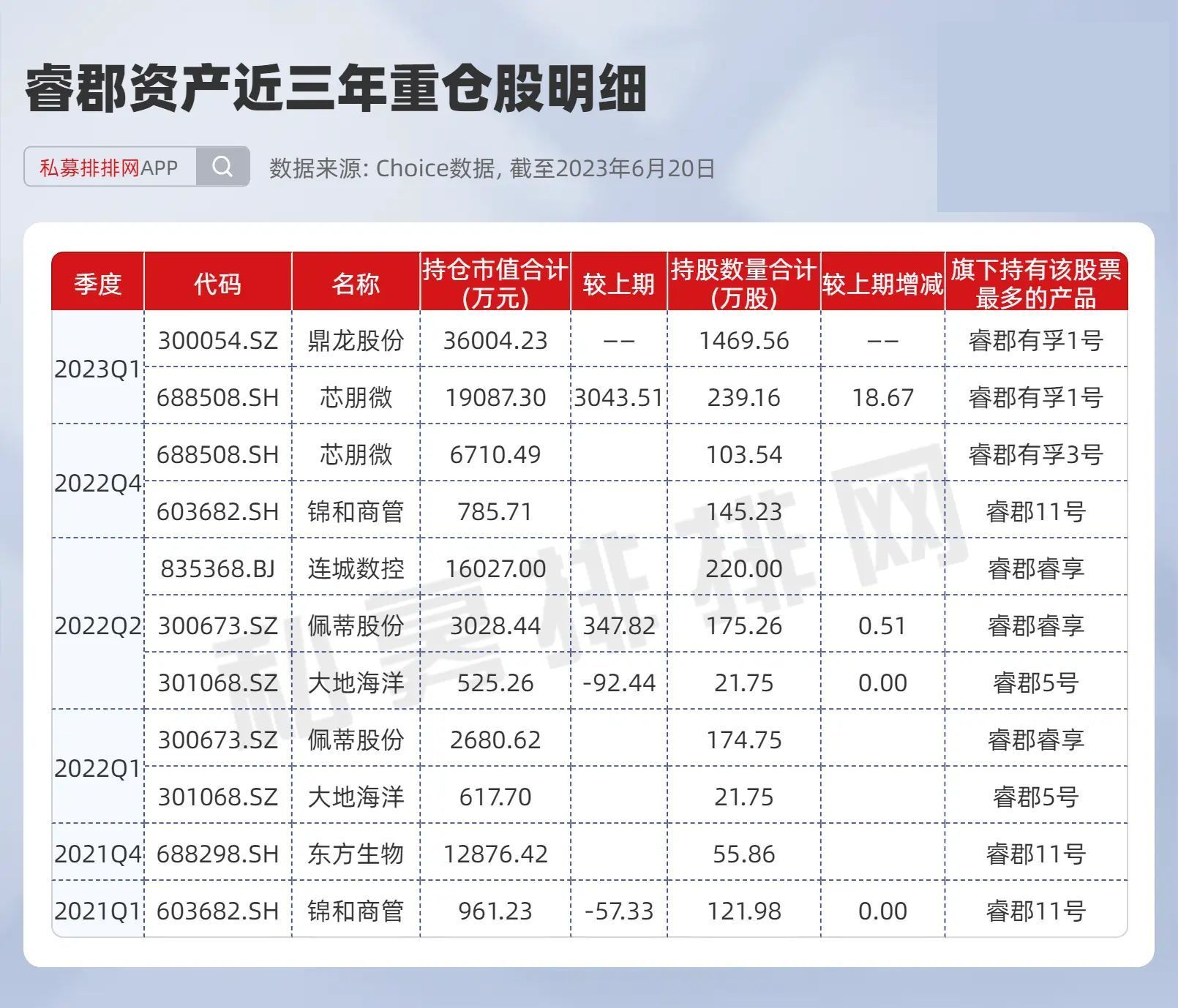 芯朋股市（芯朋微东方财富网股吧） 芯朋股市（芯朋微东方财产
网股吧）《芯朋微股票东方财富》 股市行情