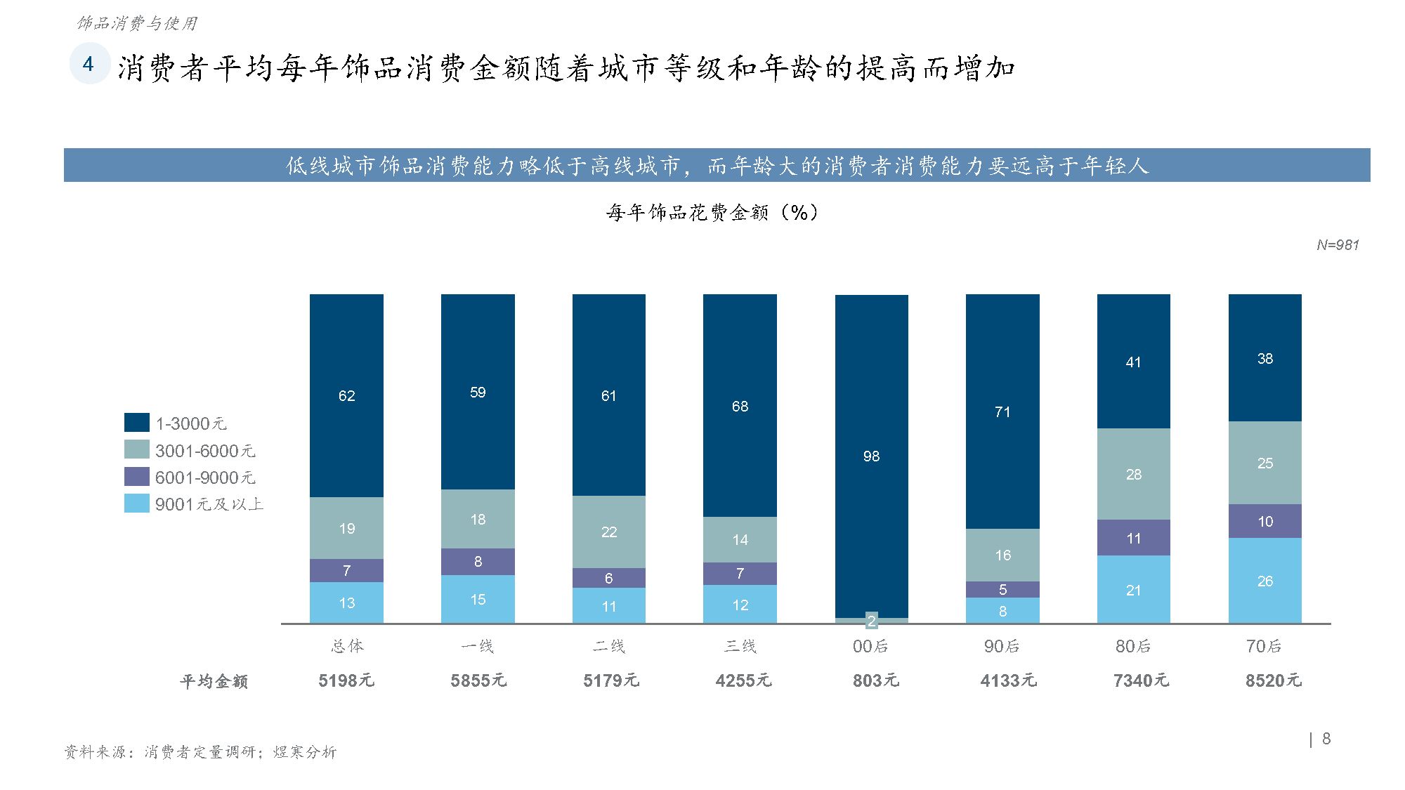 2023饰品行业特征及趋势调研报告(附下载)