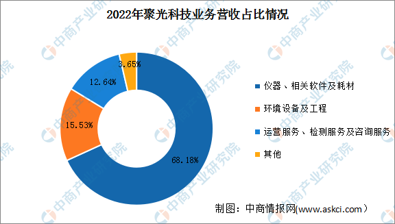 2023年中国智慧环保行业市场前景及投资研究预测报告