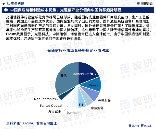 2023年中国光通信行业现状及未来发展趋势研究报告（智研咨询发布）_财富号_东方财富网