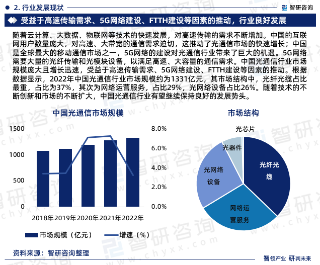 2023年中国光通信行业现状及未来发展趋势研究报告（智研咨询发布）_财富号_东方财富网