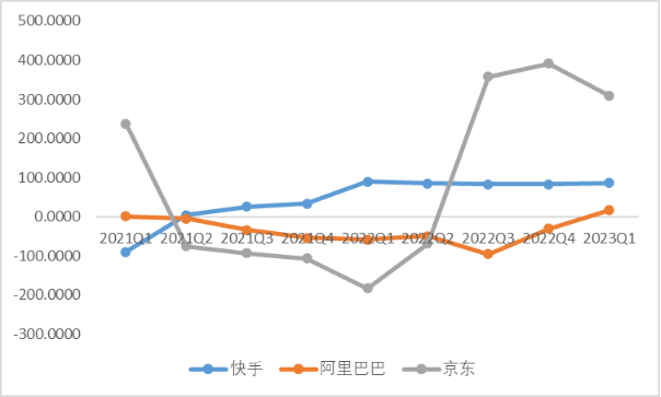 互聯網系列之軟件興趣電商產業鏈筆記快手阿里巴巴京東20236月