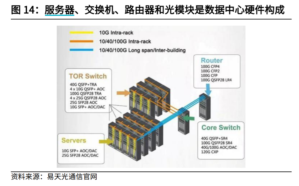 深度：下一个光模块，交换机来了！_财富号_东方财富网
