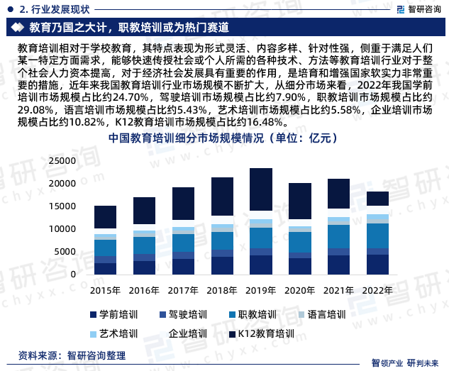 干货分享!智研咨询发布:中国教育培训行业发展前景预测报告(2023-2029年)_财富号_东方财富网