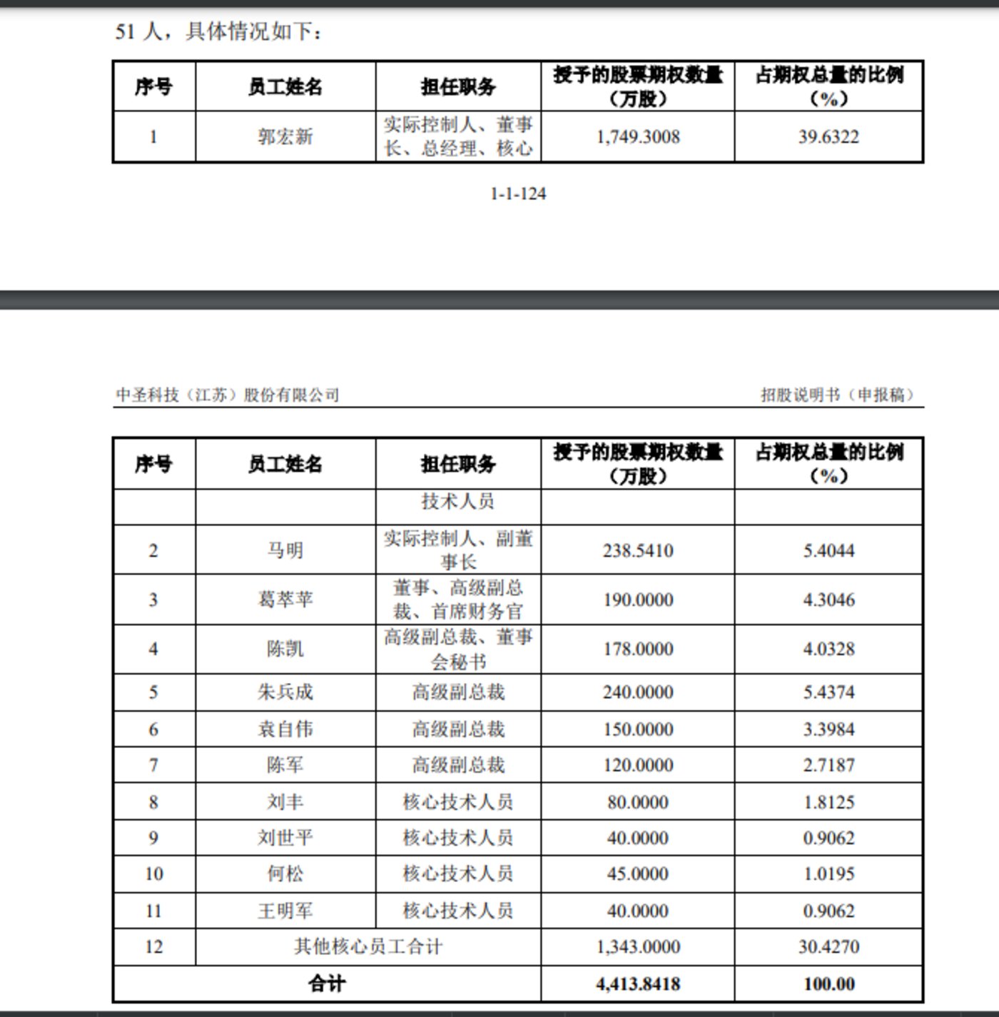 ipo表怎么画图片