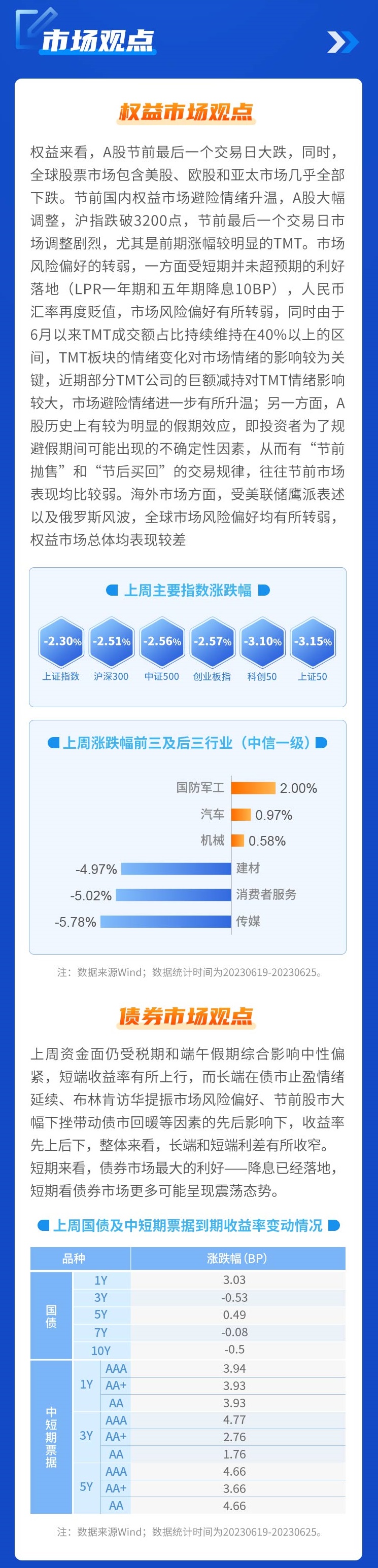 宏观策略周报：速戳来看权益市场与债市最新观点！_财富号_东方财富网