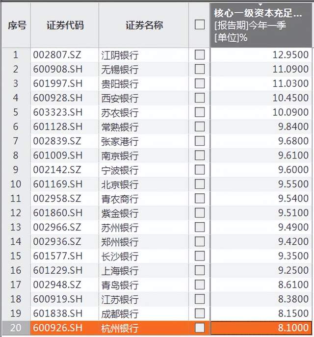 杭州银行