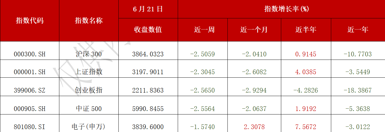 中信建投基金周观点汇总_财富号_东方财富网
