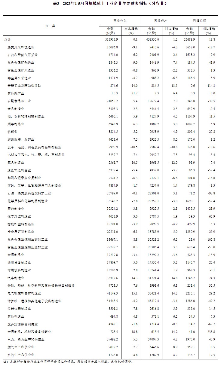 国家统计局重磅数据发布！