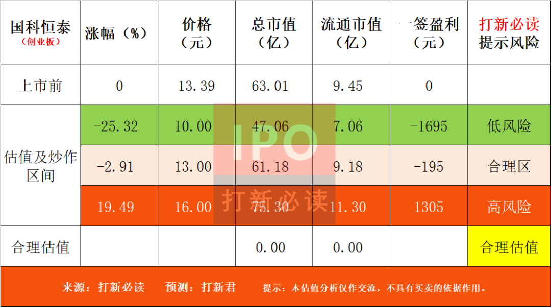医疗器械为什么要分销【打新必读】国科恒泰估值分析，医疗器械的分销和直销业务(创业板)_https://www.jmylbn.com_新闻资讯_第1张