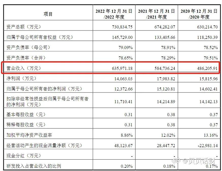 医疗器械为什么要分销招股书梳理丨国科恒泰：专注高值耗材的“一站式分销平台+院端服务平台”_https://www.jmylbn.com_新闻资讯_第7张